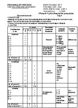 Đề kiểm tra hoc ky I môn Tiếng Anh Lớp 9 - Năm học 2015-2016 - Trường TH & THCS Bãi Thơm (Có đáp án)
